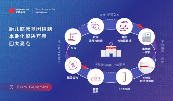 貝瑞基因發(fā)布胎兒臨床基因檢測(cè)本地化解決方案，助力出生缺陷預(yù)防